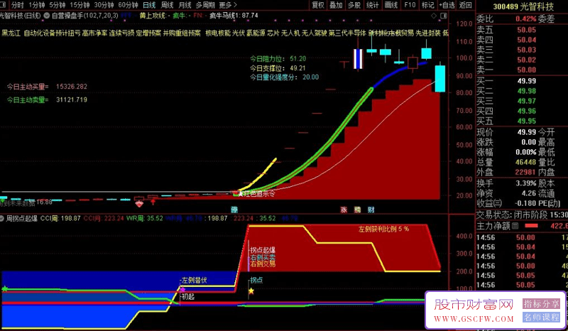 通达信【红色追杀令】自营操盘手主图+周拐点起爆副图指标_展示图_05