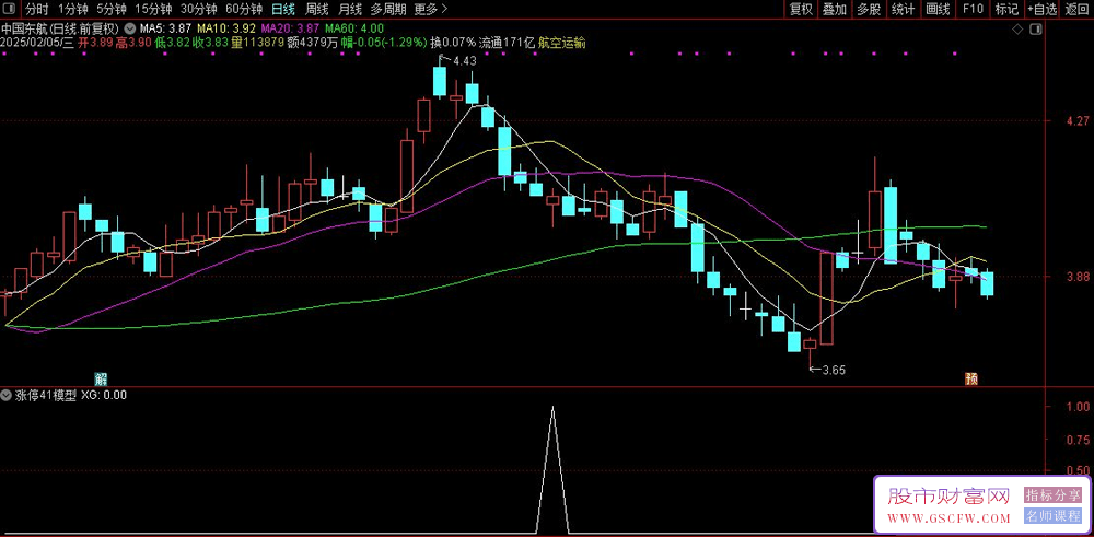 通达信涨停41模型量化选股,尾盘进场,副图+选股分享_展示图_03