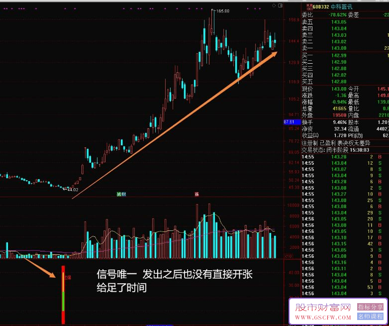 通达信【天量起爆点】副图+选股,信号少不追高,适合中短线无未来_展示图_04