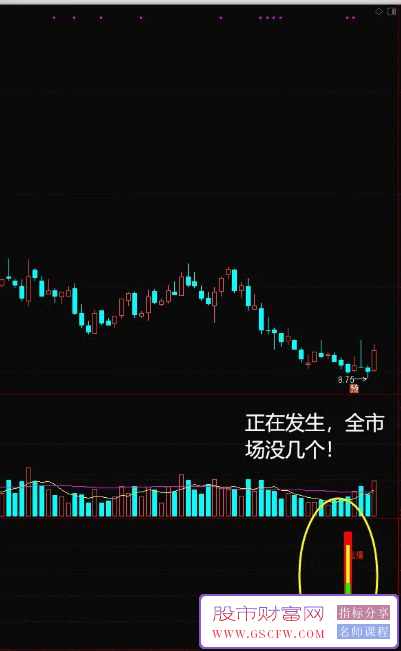 通达信【天量起爆点】副图+选股,信号少不追高,适合中短线无未来_展示图_06