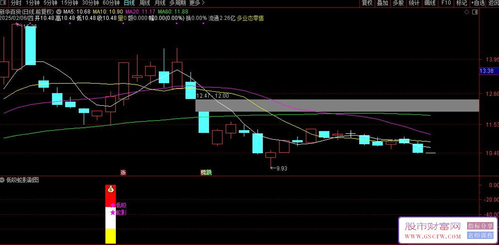 通达信【低吸蛇影】副图+选股,尾盘T+1思路可以做今买明卖_展示图_02