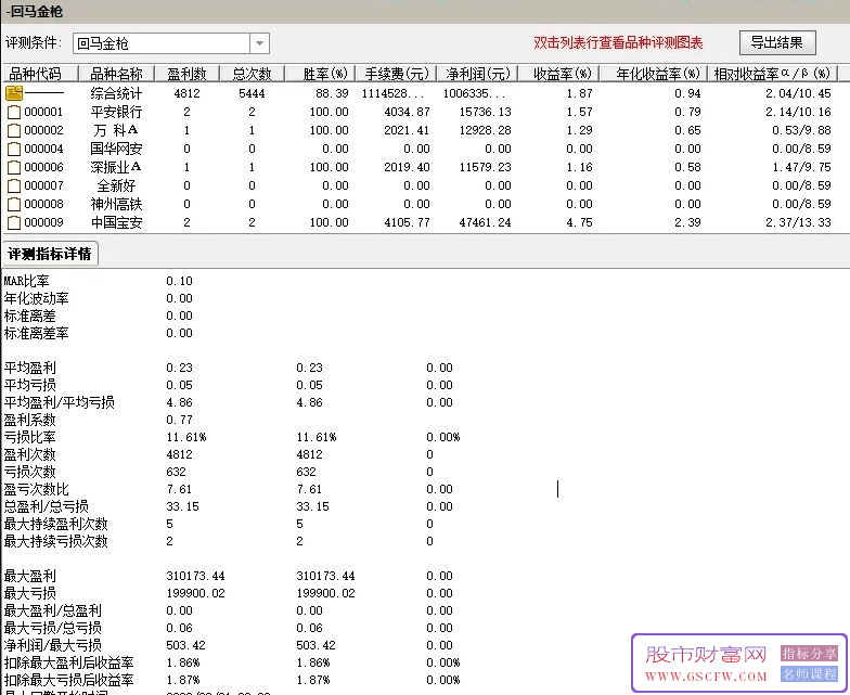 通达信【回马小金枪】优化版,买在主力反手做多时,,副图+选股_展示图_01