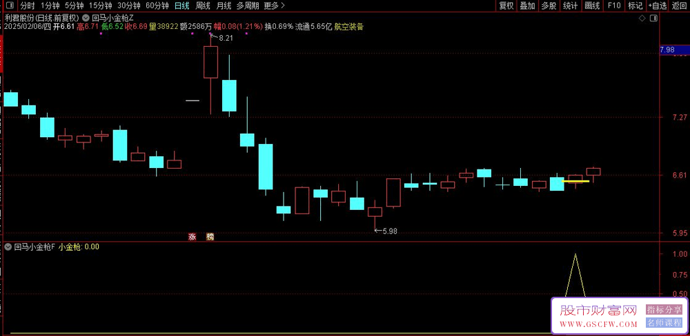 通达信【回马小金枪】优化版,买在主力反手做多时,,副图+选股_展示图_10