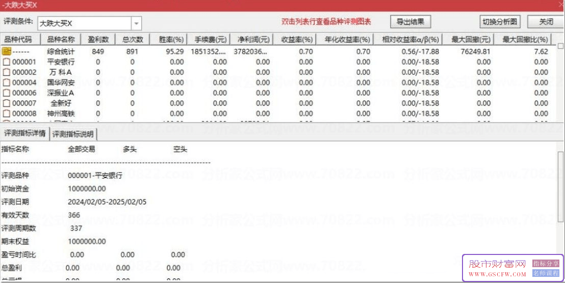 通达信优选尾盘【大跌大买】套装,尾买大跌抢筹思路,手机电脑通用_展示图_01
