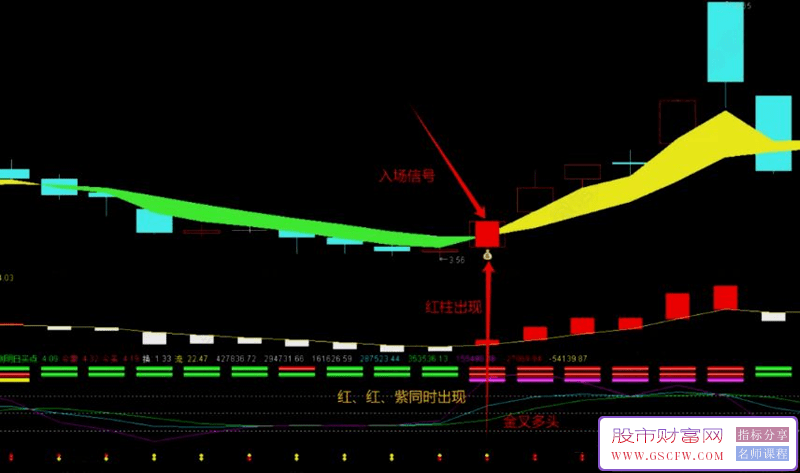 通达信【趋势量化密码决策系统】套装指标,预测实现多维分析_展示图_02