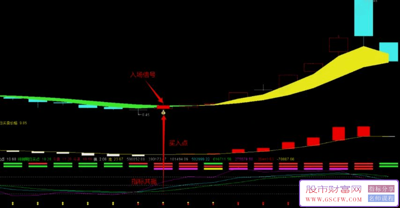 通达信【趋势量化密码决策系统】套装指标,预测实现多维分析_展示图_03