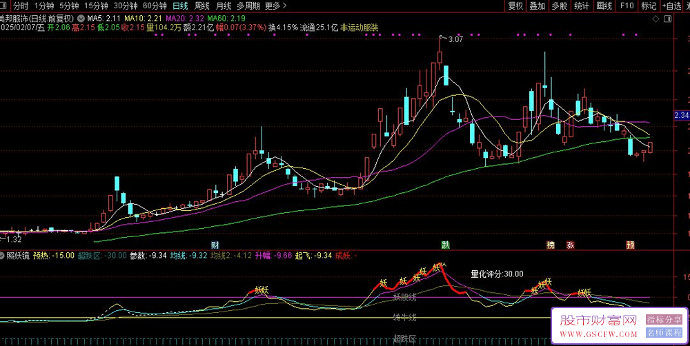 通达信【照妖镜】副图指标,辅助打板,具有妖股检验和量化评分,开源无未来_展示图_06