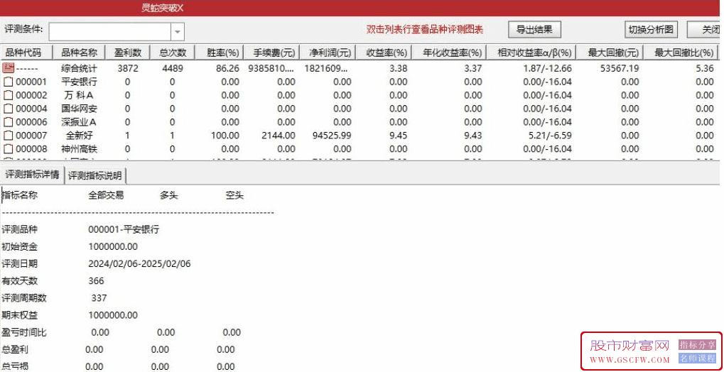 通达信【灵蛇突破】主副图+选股,尾盘买入,次日最高价卖出胜率是86%_展示图_01