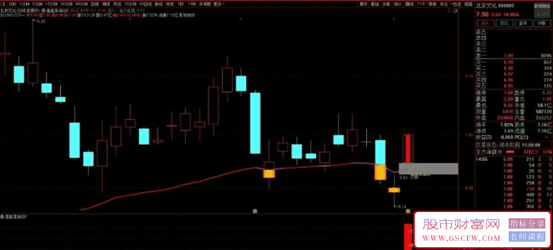 通达信【高胜率启动】主副图+选股,及时发现主力启动且胜率很可观的指标,附源码_展示图_02