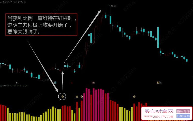 通达信获利筹比副图+选股,红柱转粉柱强势上攻开始_展示图_02