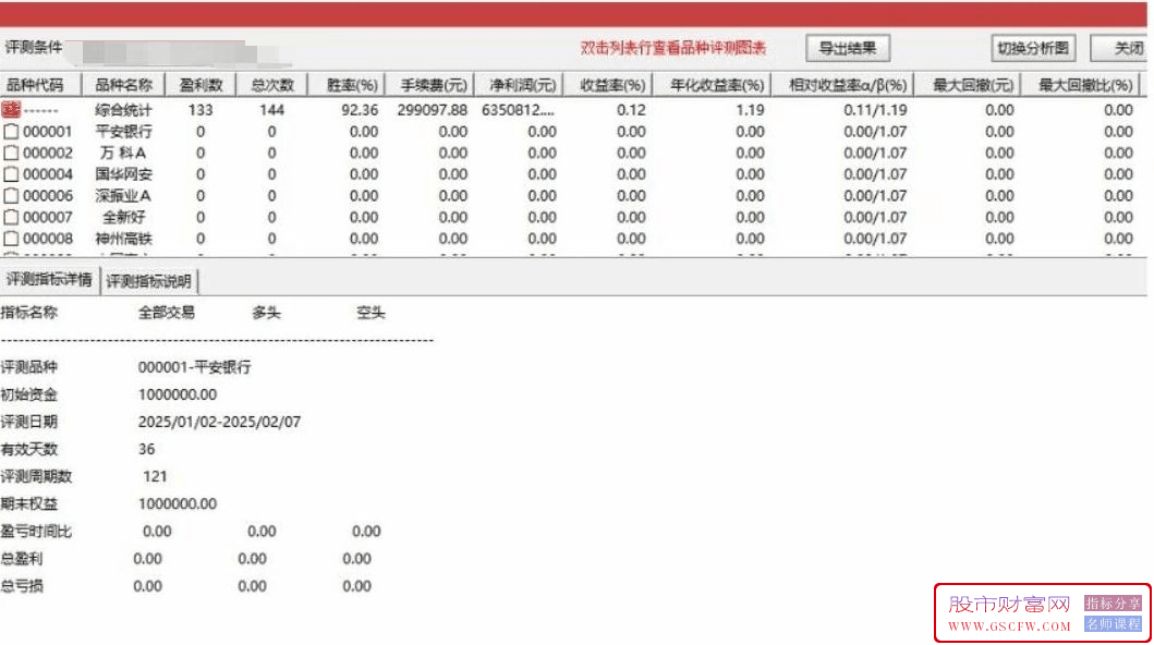 通达信【潜行狙庄】主副图+选股,潜伏低吸擒庄,历史测评成功率90%,信号数量适中,手机电脑通用_展示图_02