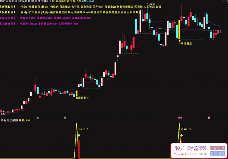 通达信【潜行狙庄】主副图+选股,潜伏低吸擒庄,历史测评成功率90%,信号数量适中,手机电脑通用_展示图_07