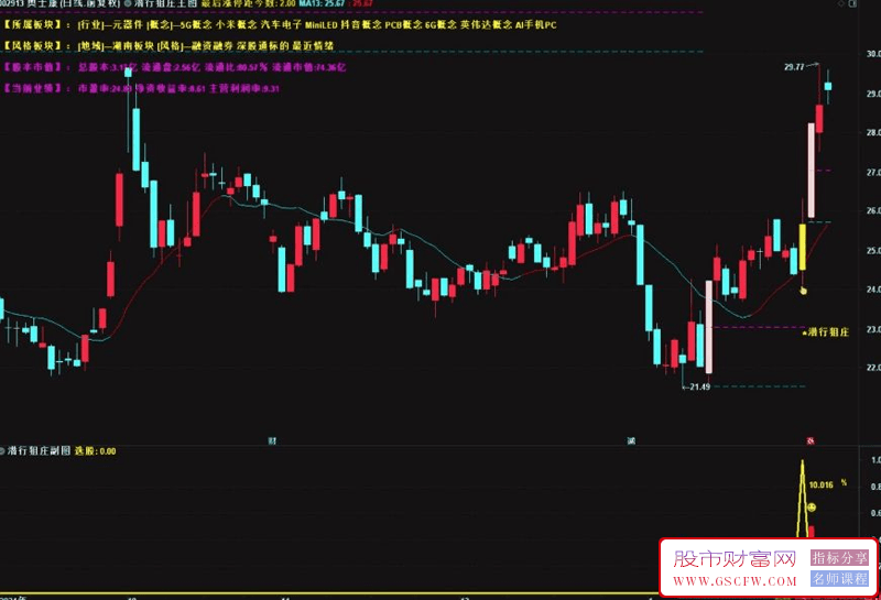 通达信【潜行狙庄】主副图+选股,潜伏低吸擒庄,历史测评成功率90%,信号数量适中,手机电脑通用_展示图_06
