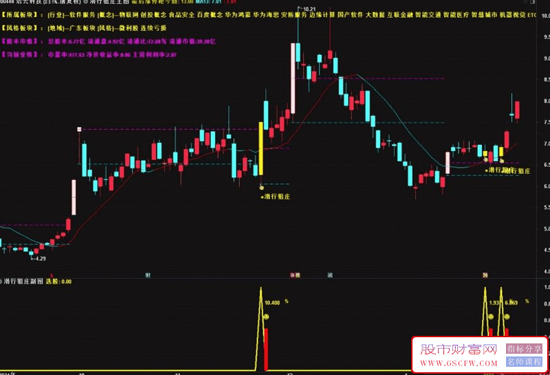 通达信【潜行狙庄】主副图+选股,潜伏低吸擒庄,历史测评成功率90%,信号数量适中,手机电脑通用_展示图_11