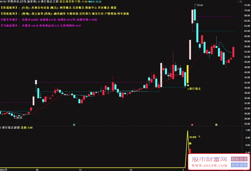 通达信【潜行狙庄】主副图+选股,潜伏低吸擒庄,历史测评成功率90%,信号数量适中,手机电脑通用_展示图_14