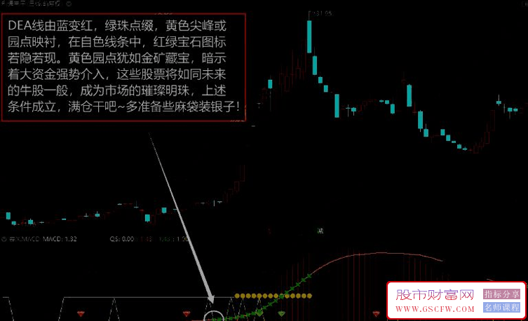 通达信暴风MACD副图+选股指标,精准寻找个股起爆点_展示图_03