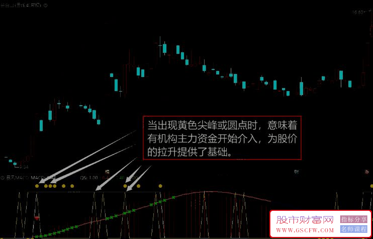 通达信暴风MACD副图+选股指标,精准寻找个股起爆点_展示图_02