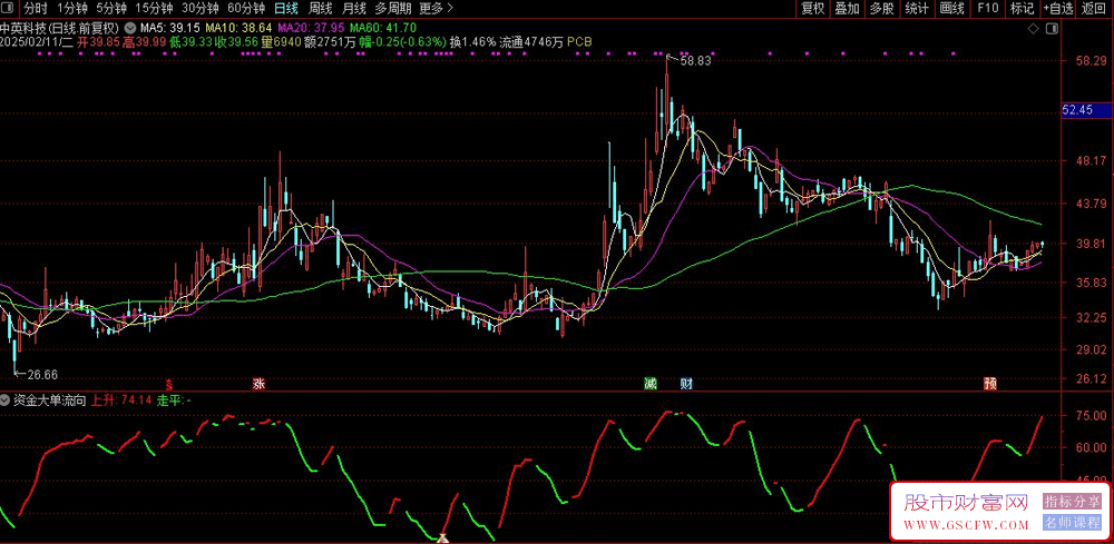 通达信资金大单流向副图+选股指标,紧跟庄家吃肉_展示图_03