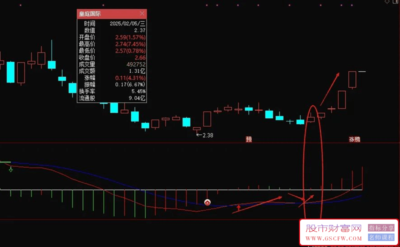 通达信【青龙取水】副图+选股,低吸双响炮,最近胜率很高,无未来信号固定_展示图_01