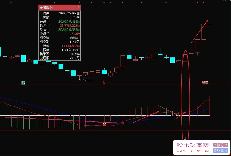 通达信【青龙取水】副图+选股,低吸双响炮,最近胜率很高,无未来信号固定_展示图_02
