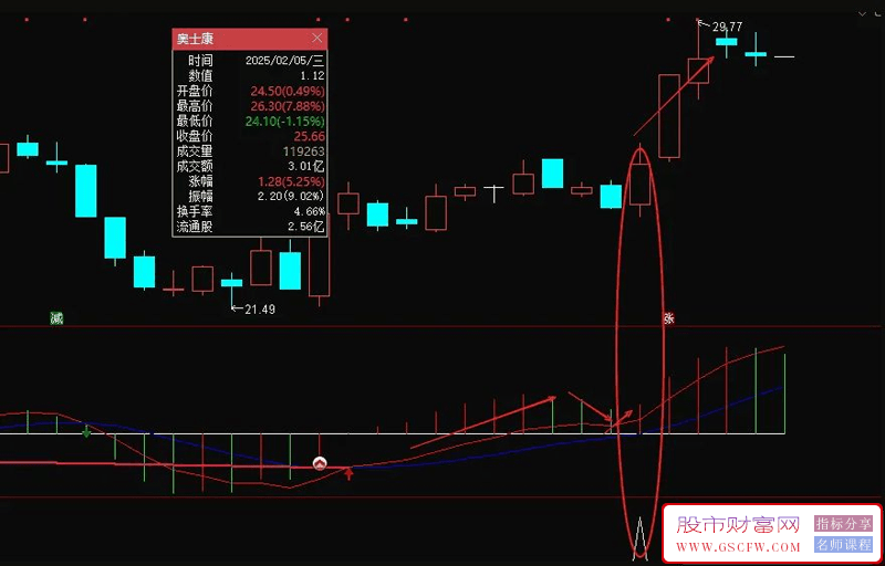 通达信【青龙取水】副图+选股,低吸双响炮,最近胜率很高,无未来信号固定_展示图_05