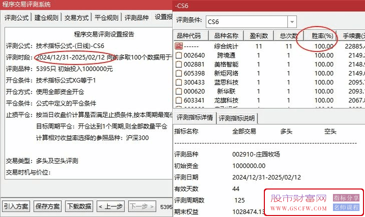 通达信【炸板不穿】主图+选股指标,炸板不穿,后市翻翻,今年胜率100%_展示图_01
