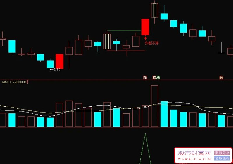 通达信【炸板不穿】主图+选股指标,炸板不穿,后市翻翻,今年胜率100%_展示图_02