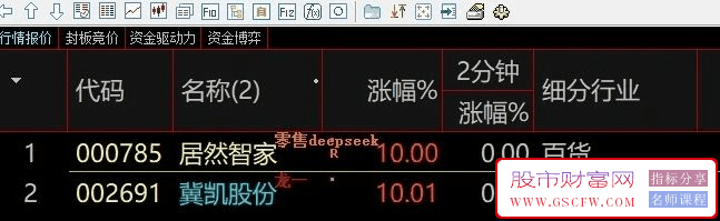 通达信【多板放量预警】花300写的核心预警指标,竞价预警打板捉涨停_展示图_01