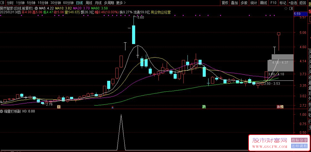 通达信【缩量打板】副图+选股指标,有效提升打板的效率和成功率_展示图_03