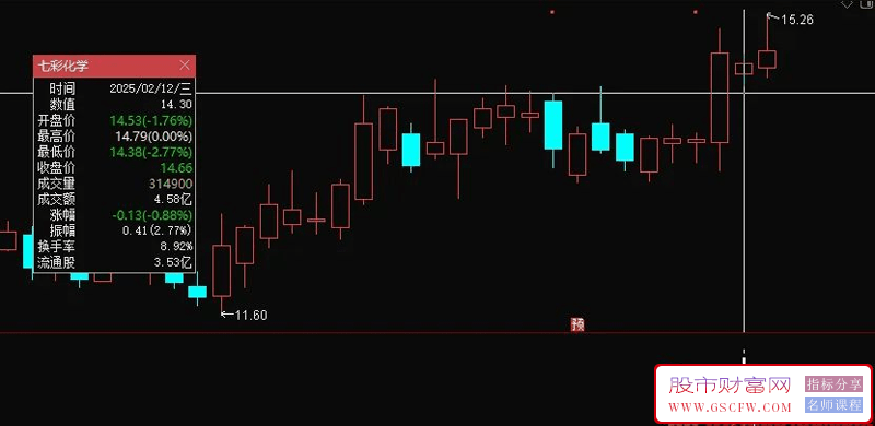 通达信【大阳孕星】副图+选股指标,艾可蓝20厘米涨停板量化启动点_展示图_03