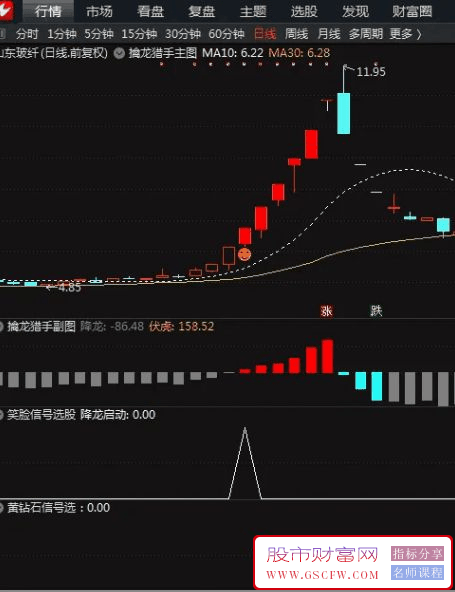 堪称金钻【擒龙猎手套装】某投顾主推公式,主副图+选股,指标源码_展示图_04