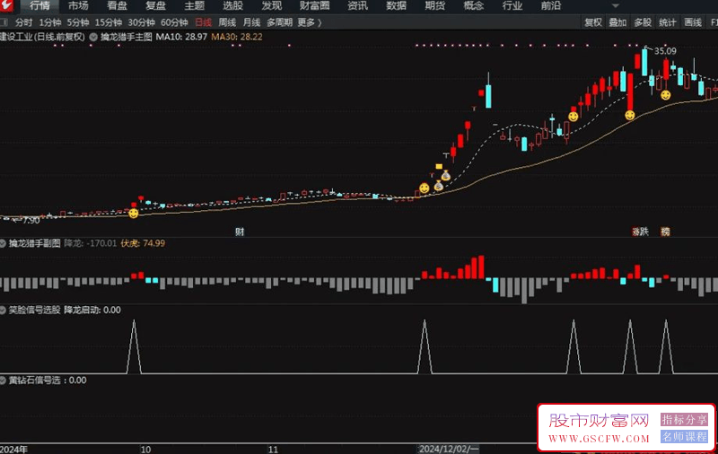 堪称金钻【擒龙猎手套装】某投顾主推公式,主副图+选股,指标源码_展示图_06