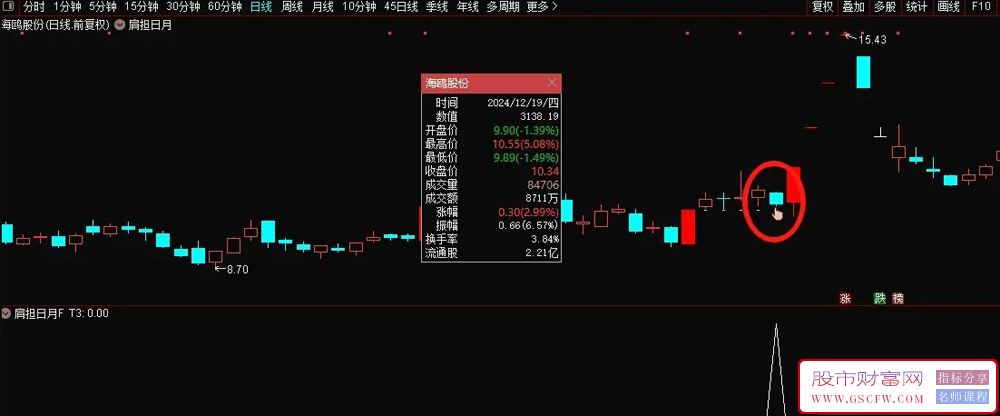 【肩担日月携昆仑】双响炮先有涨停,买在后涨停启动之前,很牛的一个思路,主图+选股_展示图_03