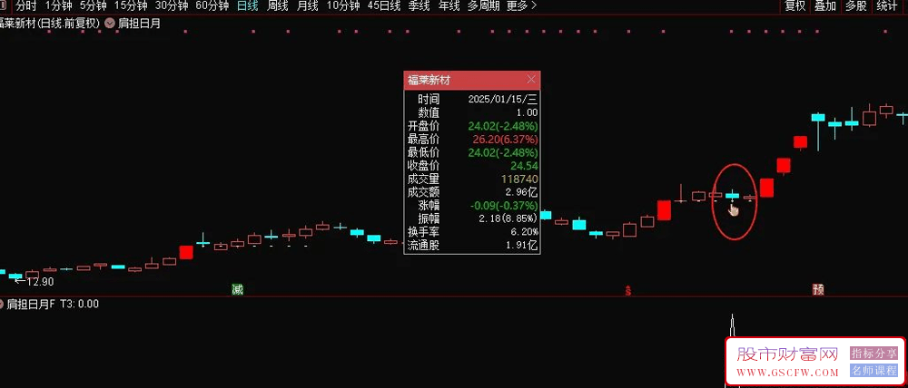 【肩担日月携昆仑】双响炮先有涨停,买在后涨停启动之前,很牛的一个思路,主图+选股_展示图_04