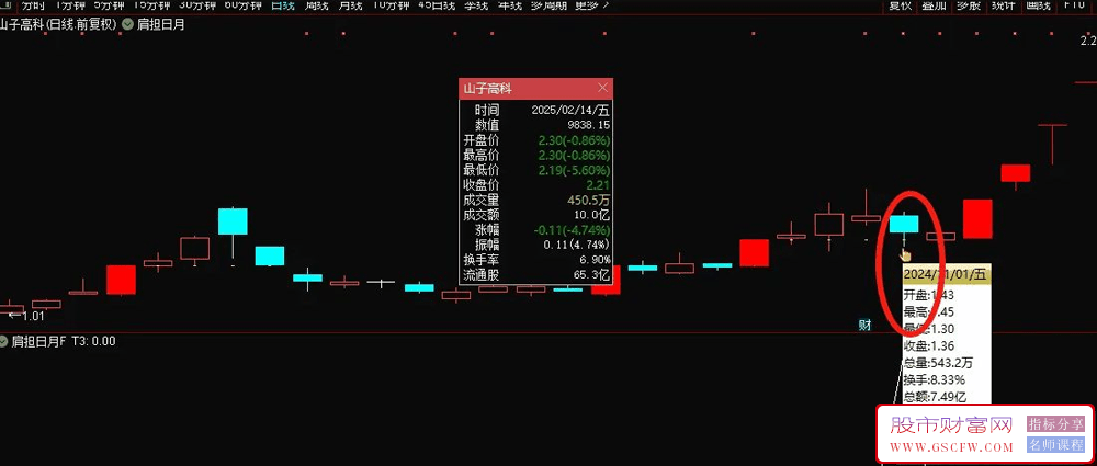 【肩担日月携昆仑】双响炮先有涨停,买在后涨停启动之前,很牛的一个思路,主图+选股_展示图_05