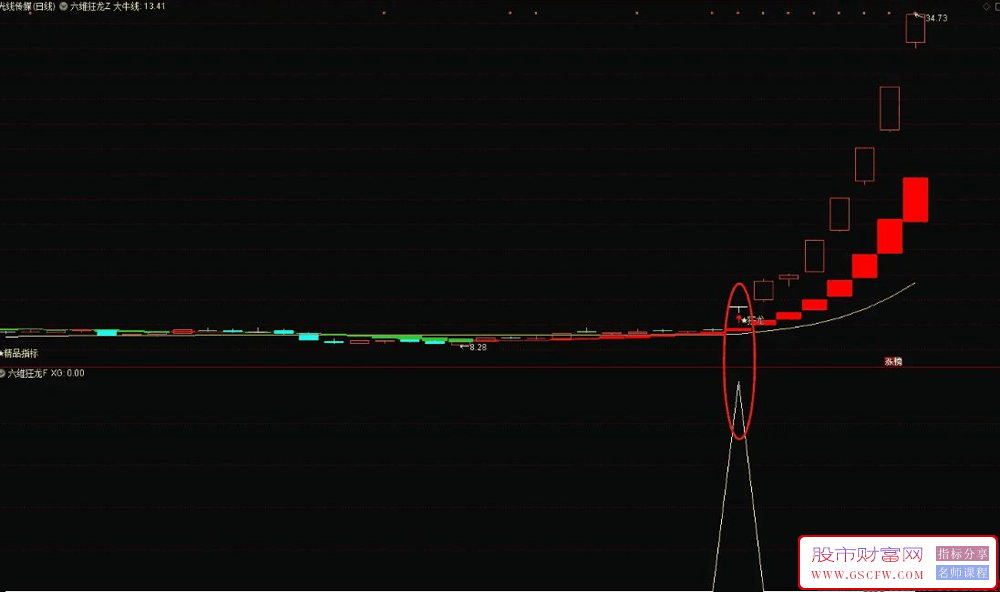 通达信【六维狂龙】主图+选股指标,狂龙信号出现,龙头妖股启动_展示图_01