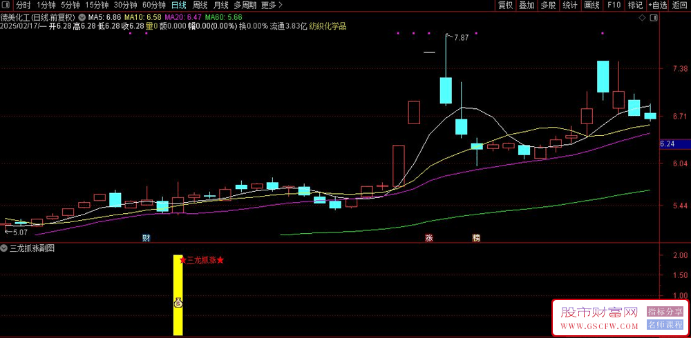 通达信【三龙抓涨】副图+选股,动能判断底部识别,波段思维_展示图_01