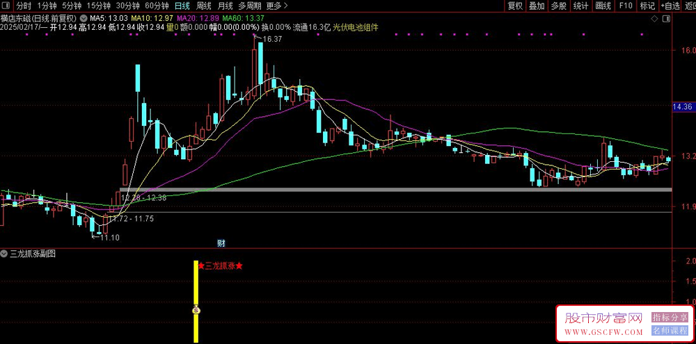 通达信【三龙抓涨】副图+选股,动能判断底部识别,波段思维_展示图_02