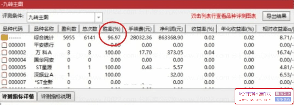 新思路【九转主图】成功率高达96.97%,出现9的数字参考卖或买_展示图_06