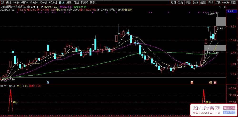 通达信【主升猎妖】副图+选股,带共振信号、主升信号和猎妖信号无未来_展示图_02