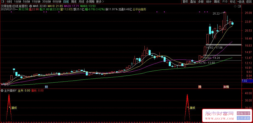 通达信【主升猎妖】副图+选股,带共振信号、主升信号和猎妖信号无未来_展示图_10