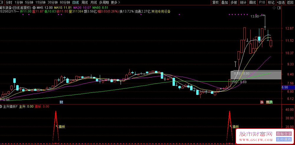 通达信【主升猎妖】副图+选股,带共振信号、主升信号和猎妖信号无未来_展示图_11