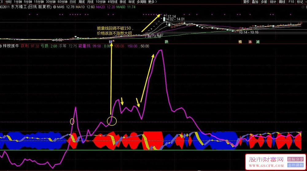 通达信【梓桉抓妖】回归交易本质,抓妖股牛股指标一个就够,副图+选股_展示图_02