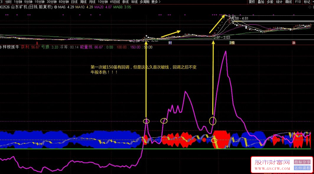 通达信【梓桉抓妖】回归交易本质,抓妖股牛股指标一个就够,副图+选股_展示图_10