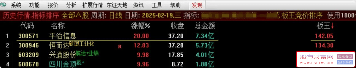 通达信【板王竞价排序】集合竞价排序副图指标_展示图_03