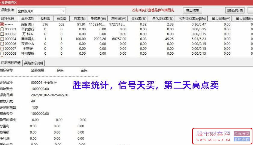 通达信【金蝉脱壳抄底】主副图+选股,右侧抄底核心原理,成功率91%,指标源码_展示图_01