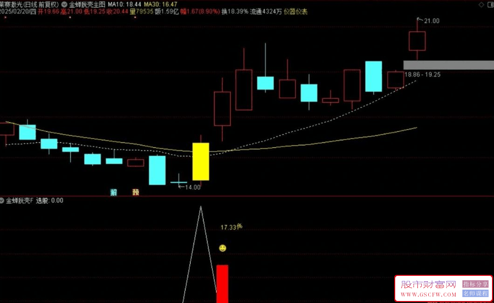通达信【金蝉脱壳抄底】主副图+选股,右侧抄底核心原理,成功率91%,指标源码_展示图_03