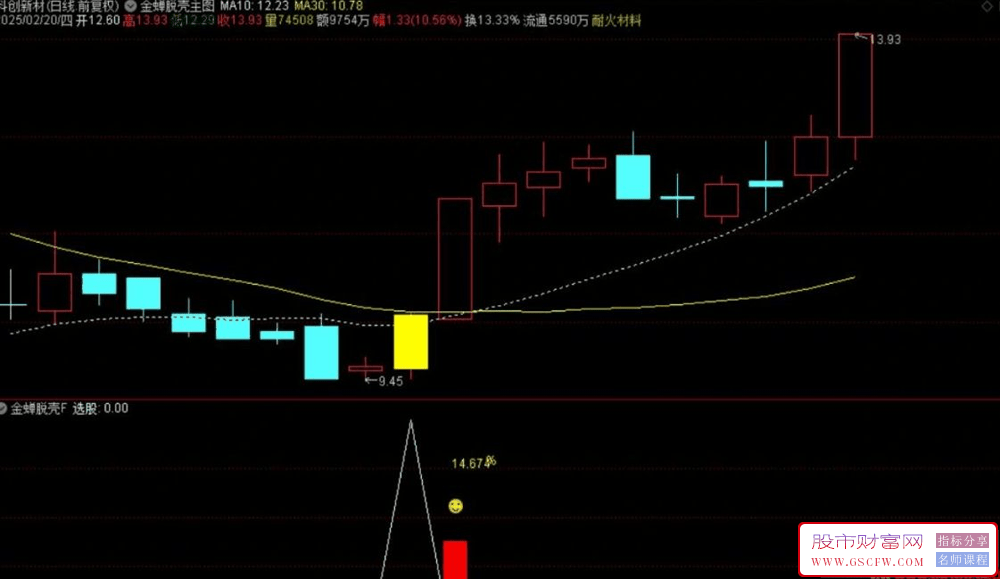 通达信【金蝉脱壳抄底】主副图+选股,右侧抄底核心原理,成功率91%,指标源码_展示图_07