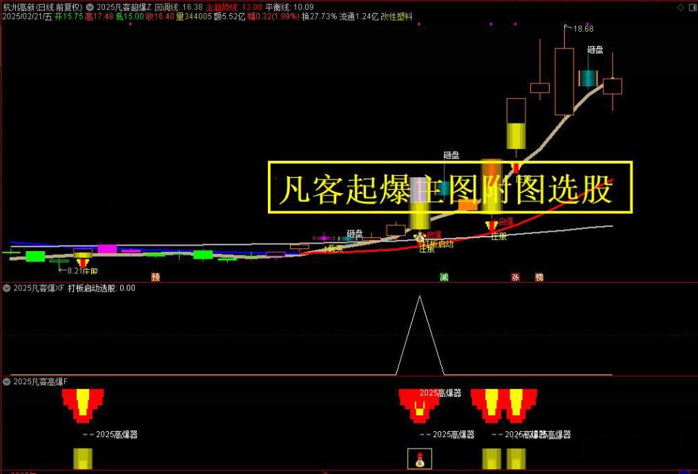 通达信【2025凡客启爆】套装,主力跟庄捉牛股,很牛的一套指标_展示图_03