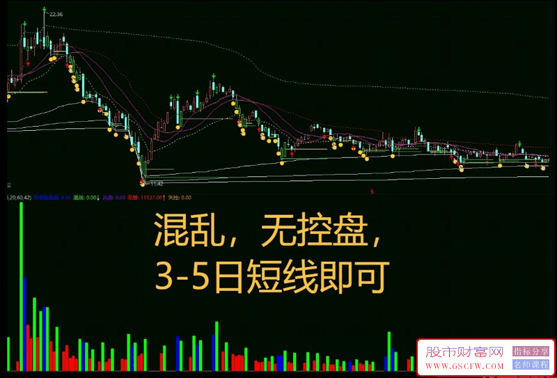 通达信DS量能副图指标,区域化利用deepseek找到分区,明确主力意图_展示图_03